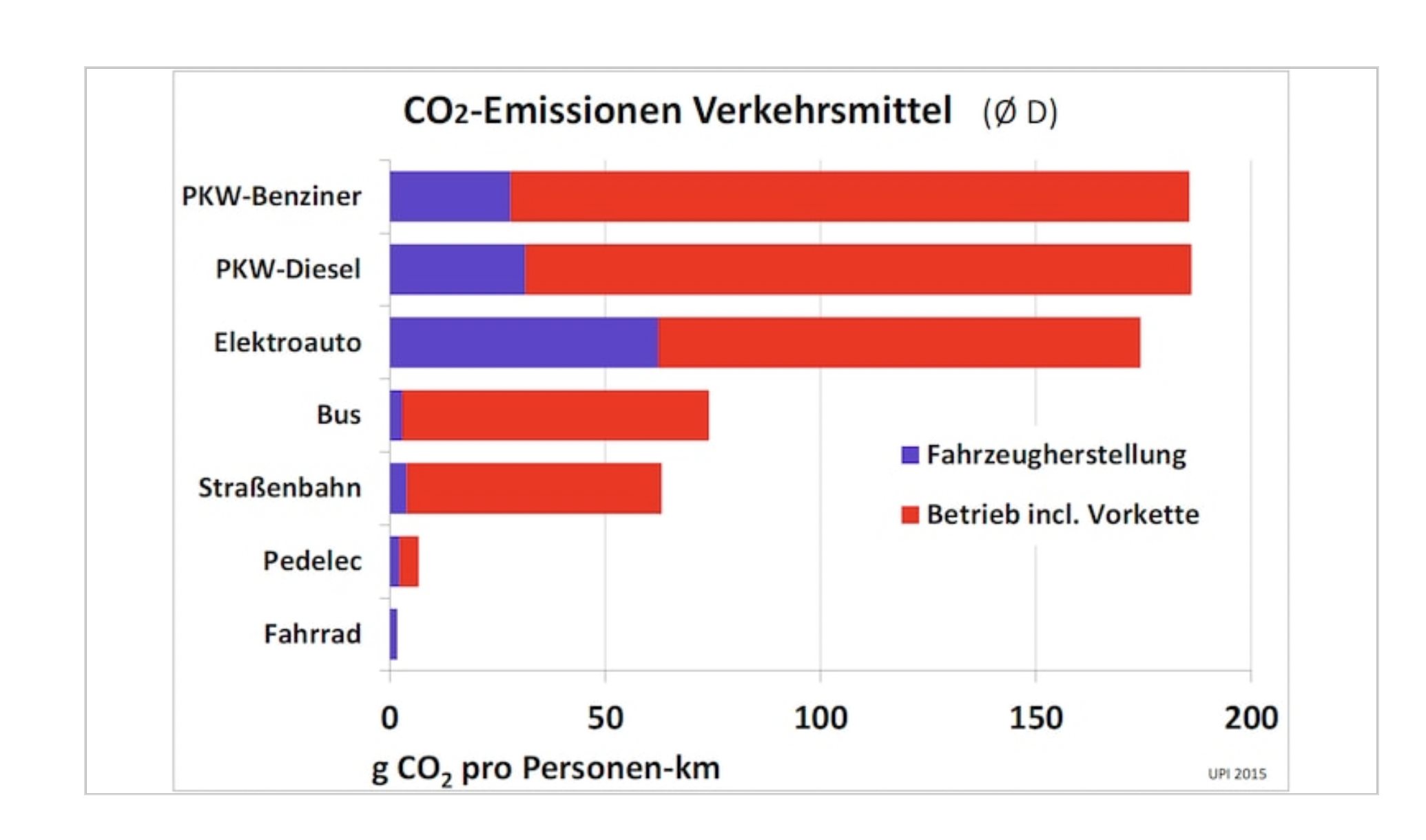 Wie ist das mit dem CO-2-Ausstoß von Elektrofahrzeugen? – Mein erstes E ...